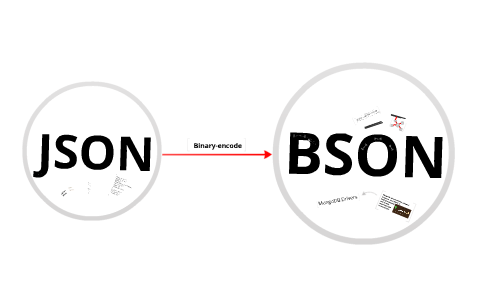 JSON ve BSON: Veri Serileştirme