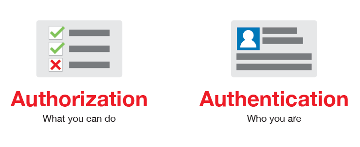 Authentication and Authorization